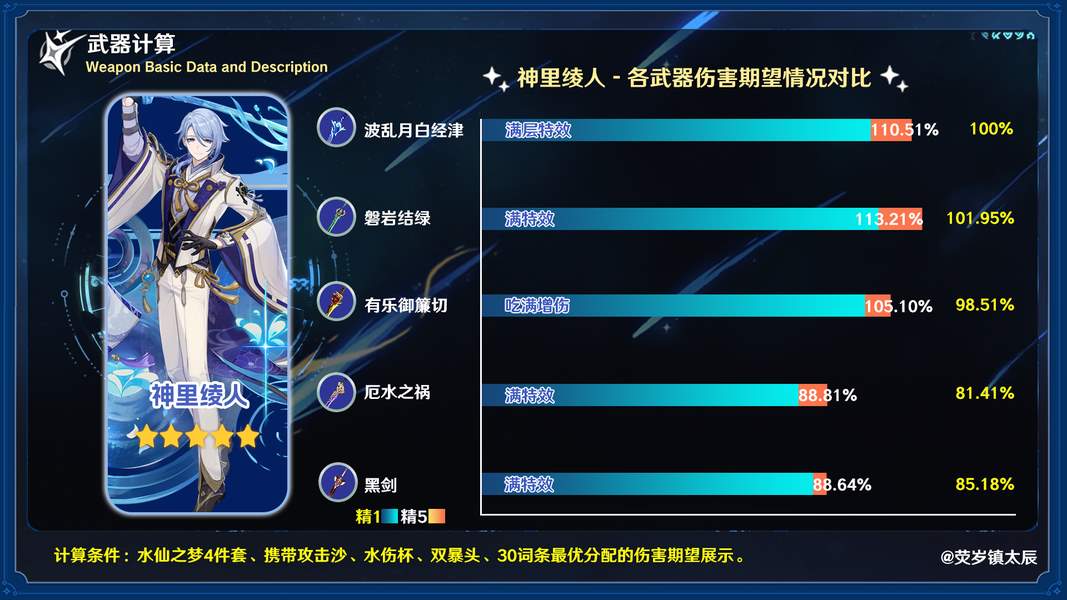 原神厄水之祸给谁用