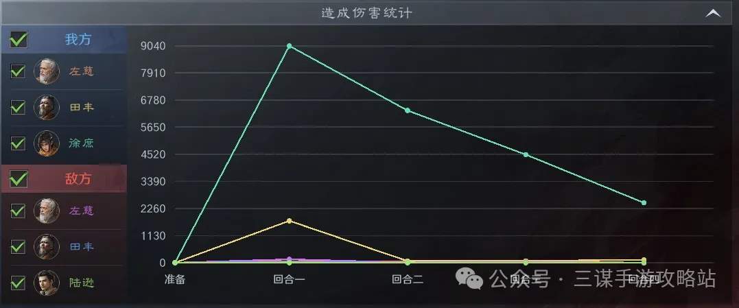 三国谋定天下S4左田徐阵容推荐攻略