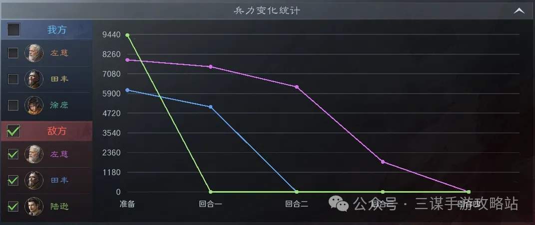 三国谋定天下S4左田徐阵容推荐攻略