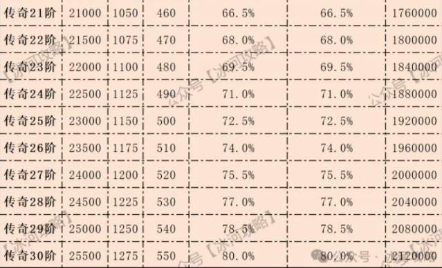 三国冰河时代神兵玉石升级攻略
