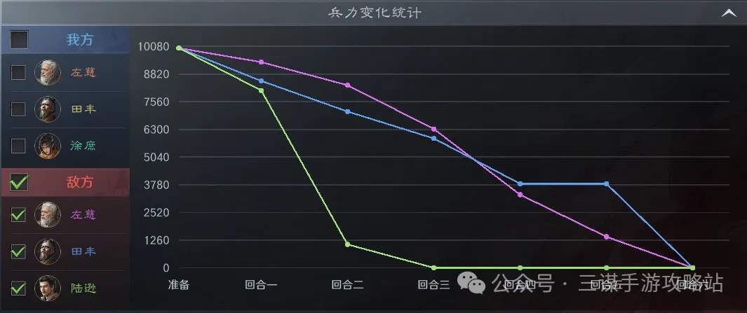 三国谋定天下S4左田徐阵容推荐攻略