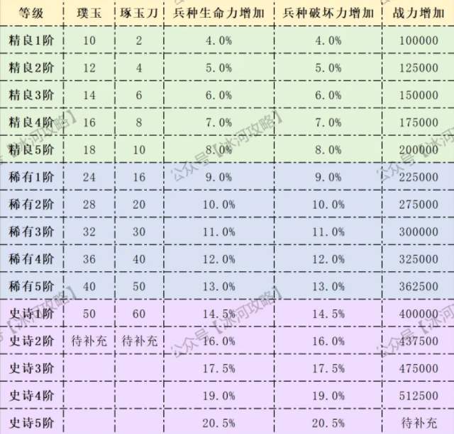 三国冰河时代神兵玉石升级攻略