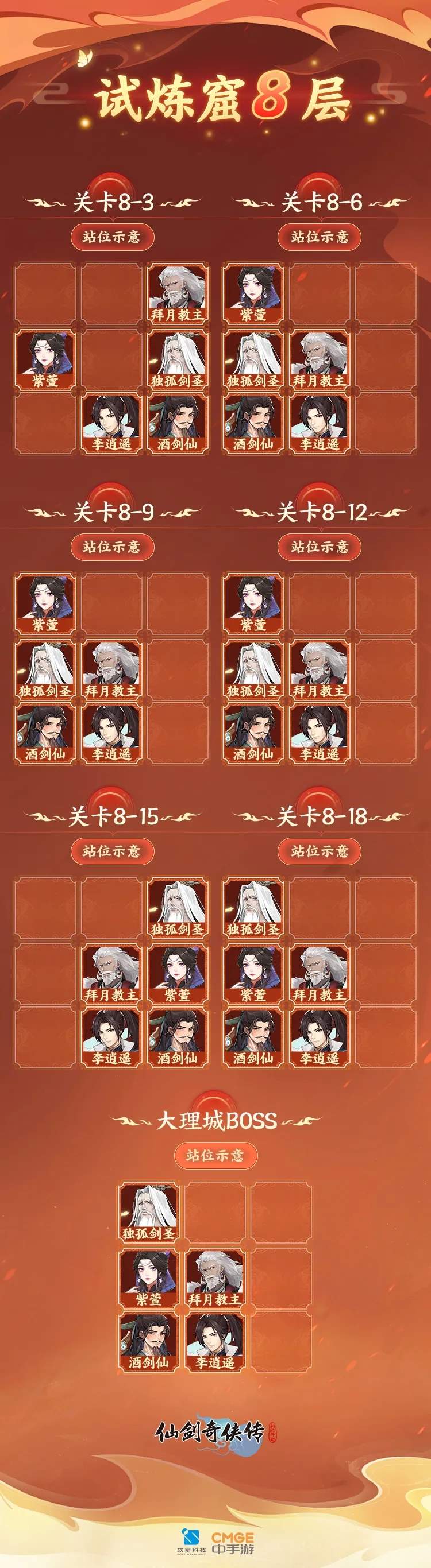 仙剑奇侠传之新的开始试炼窟八层外巫蛊师攻略阵容推荐