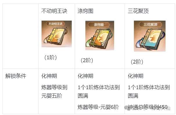 主宰世界论道炼体玩法攻略详解