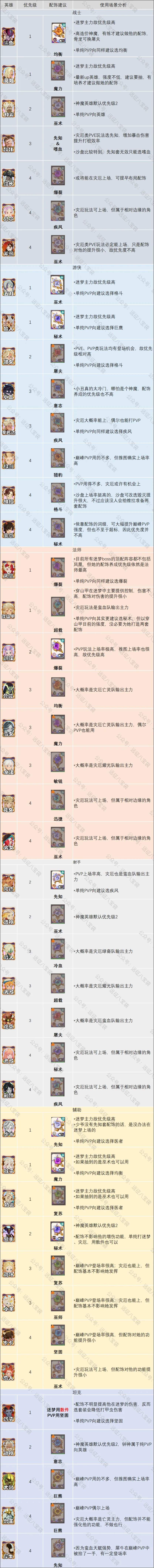 剑与远征启程灾厄征伐魔法配饰选择优先级分析