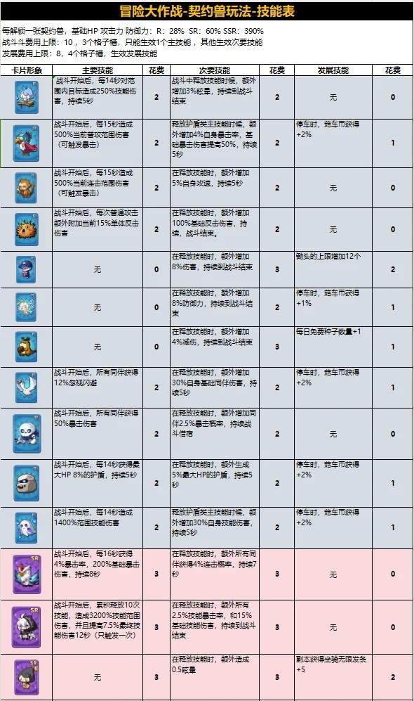 冒险大作战契约兽韩服新系统前瞻攻略