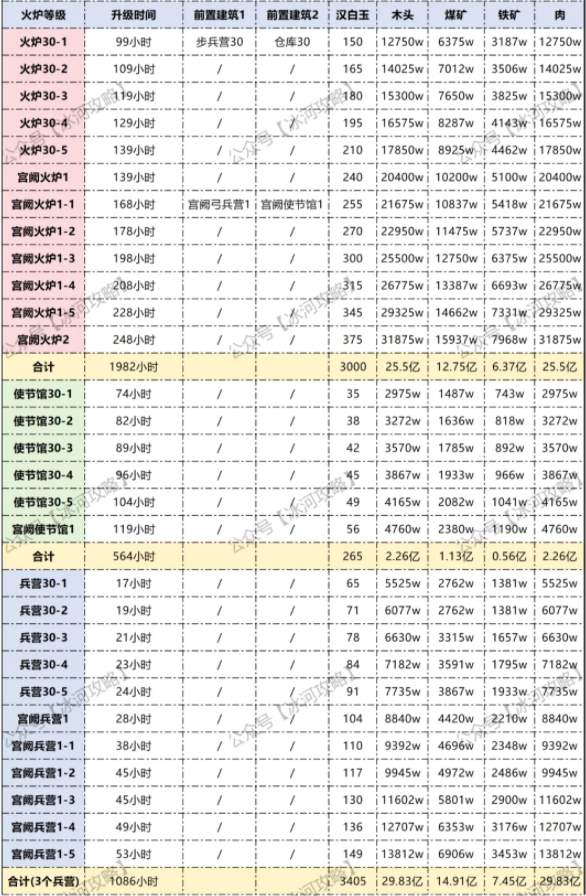 三国冰河时代汉白玉获取使用攻略