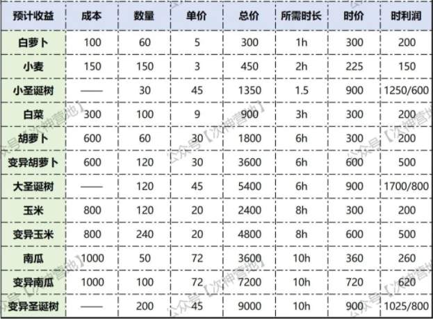 次神光之觉醒变异圣诞树值得刷吗