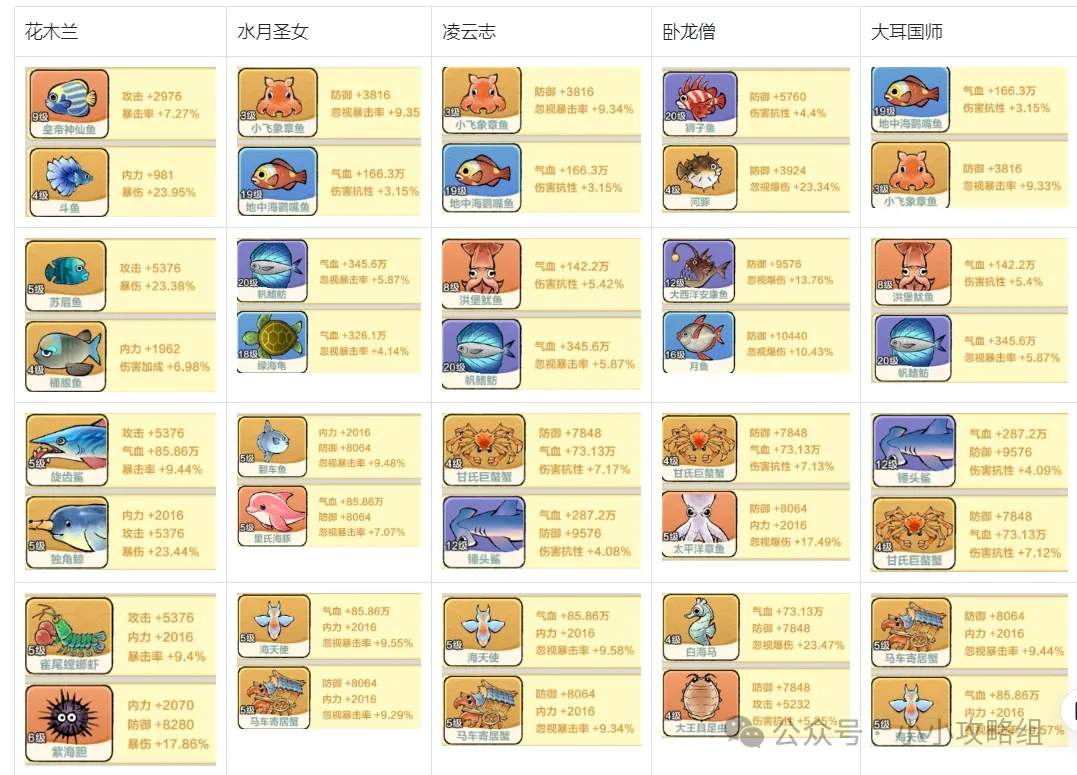 小小英雄木兰烧刀阵容推荐攻略