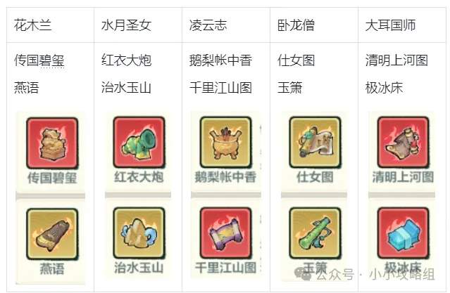 小小英雄木兰烧刀阵容推荐攻略