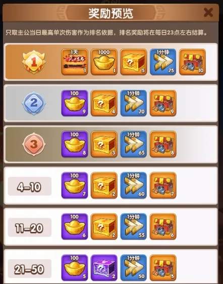 三国冰河时代群雄讨董技巧攻略详解