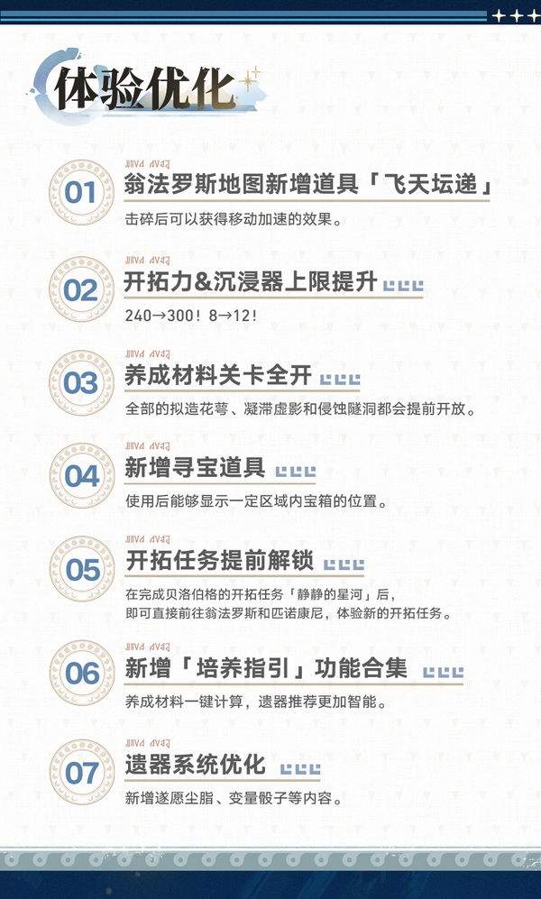 崩坏星穹铁道3.0前瞻兑换码300星琼礼包大全