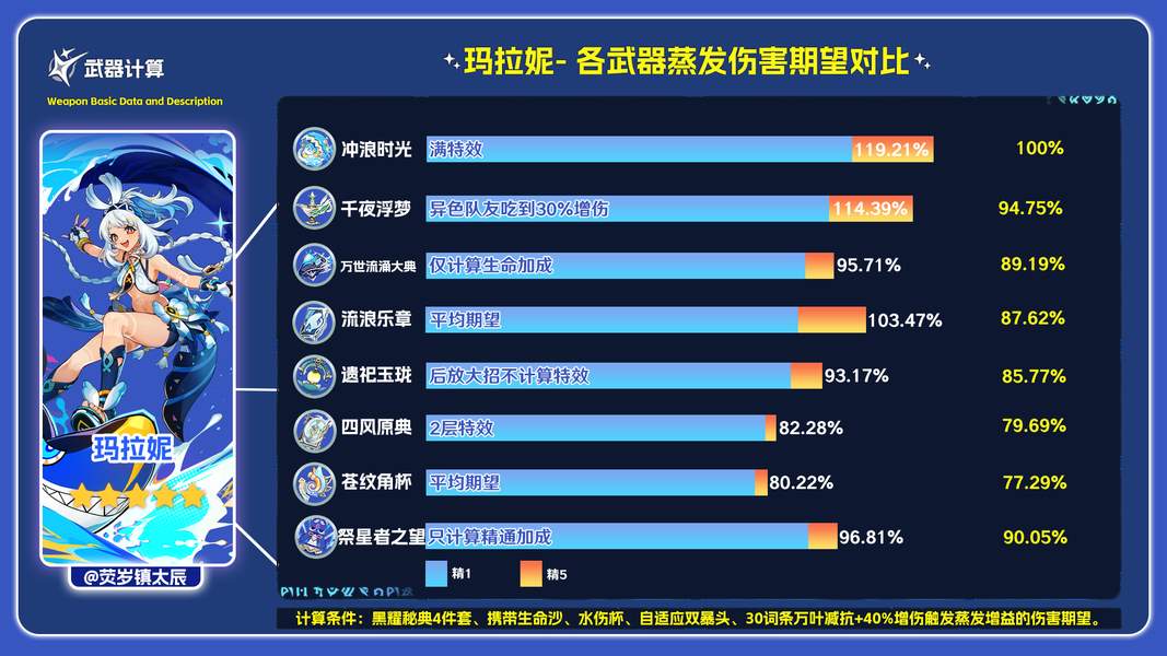 原神祭星者之望除了奶奶还有谁能用