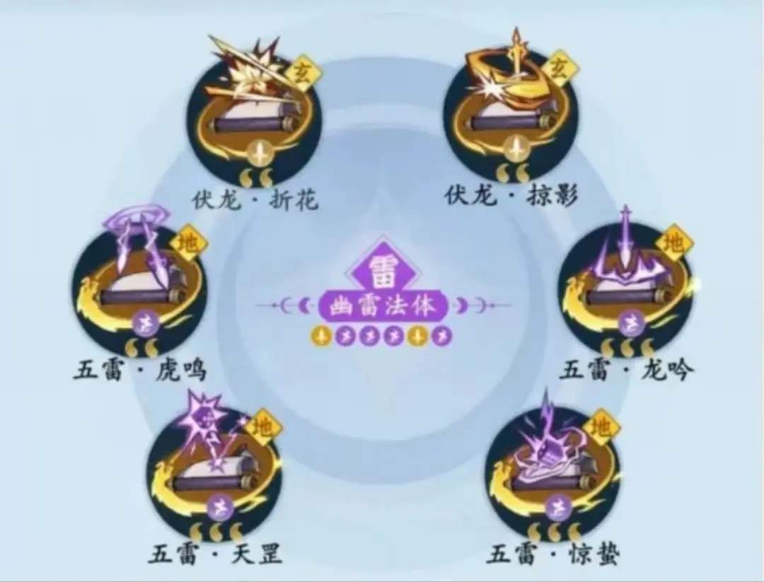 问剑长生最强流派搭配推荐攻略