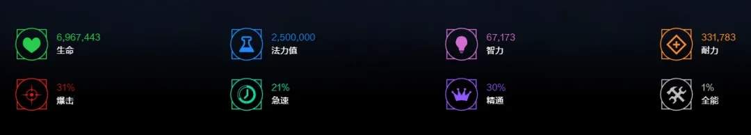 魔兽世界国服英雄榜网站入口最新地址