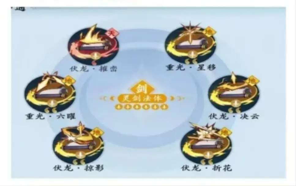 问剑长生最强流派搭配推荐攻略