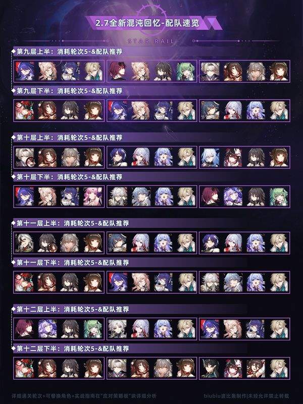 崩坏星穹铁道2.7混沌舸舰迷津满星阵容推荐攻略