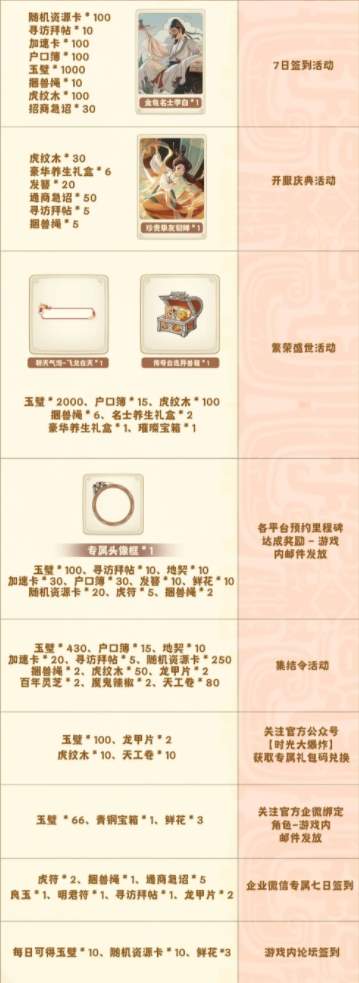 时光大爆炸兑换码2025开服礼包大全