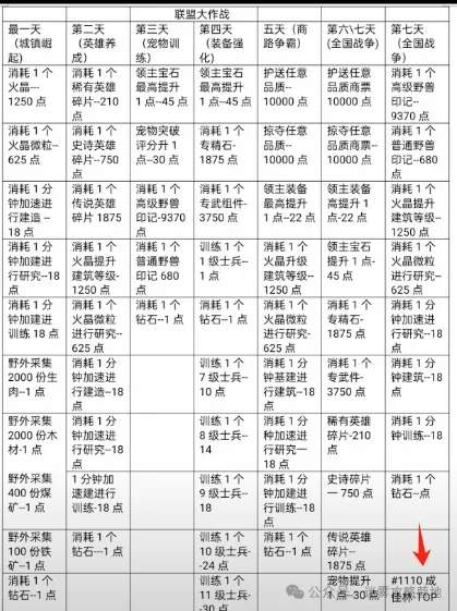 无尽冬日联盟大作战拦车攻略