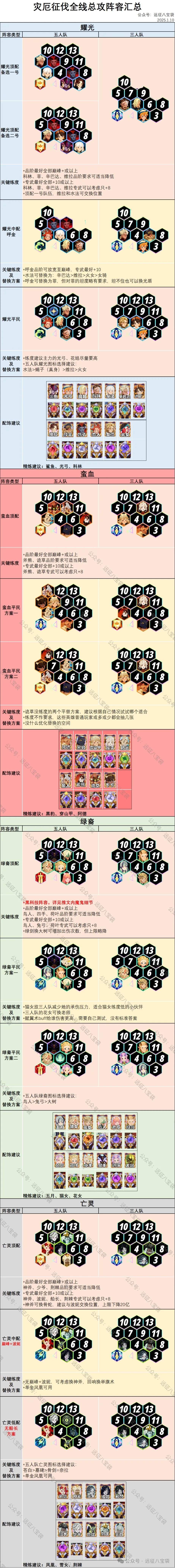 剑与远征启程灾厄征伐全线总攻阵容推荐攻略