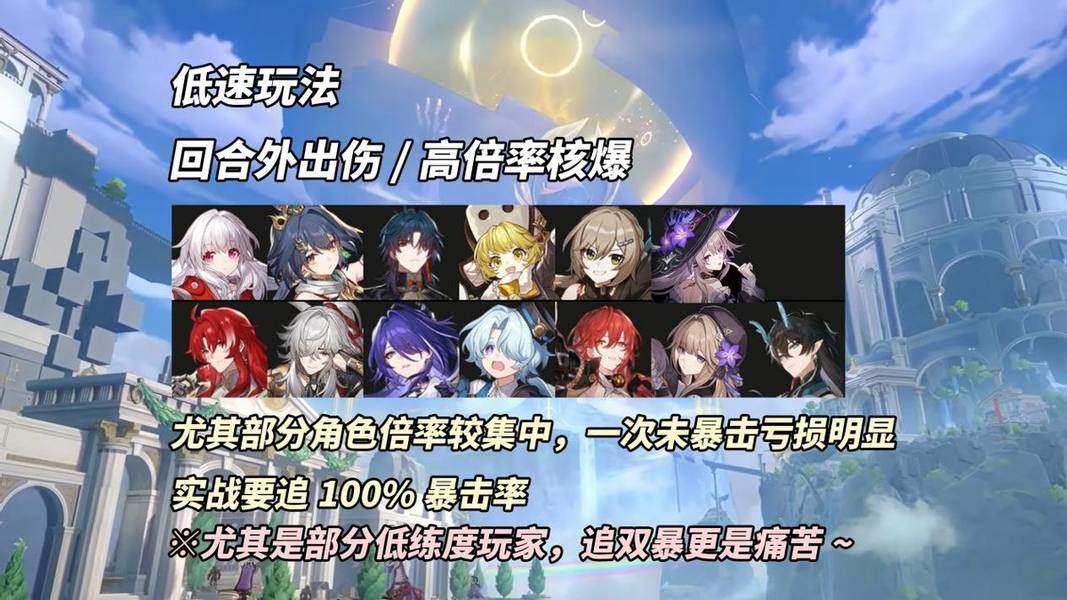 崩坏星穹铁道3.0新遗器套装适合角色一览