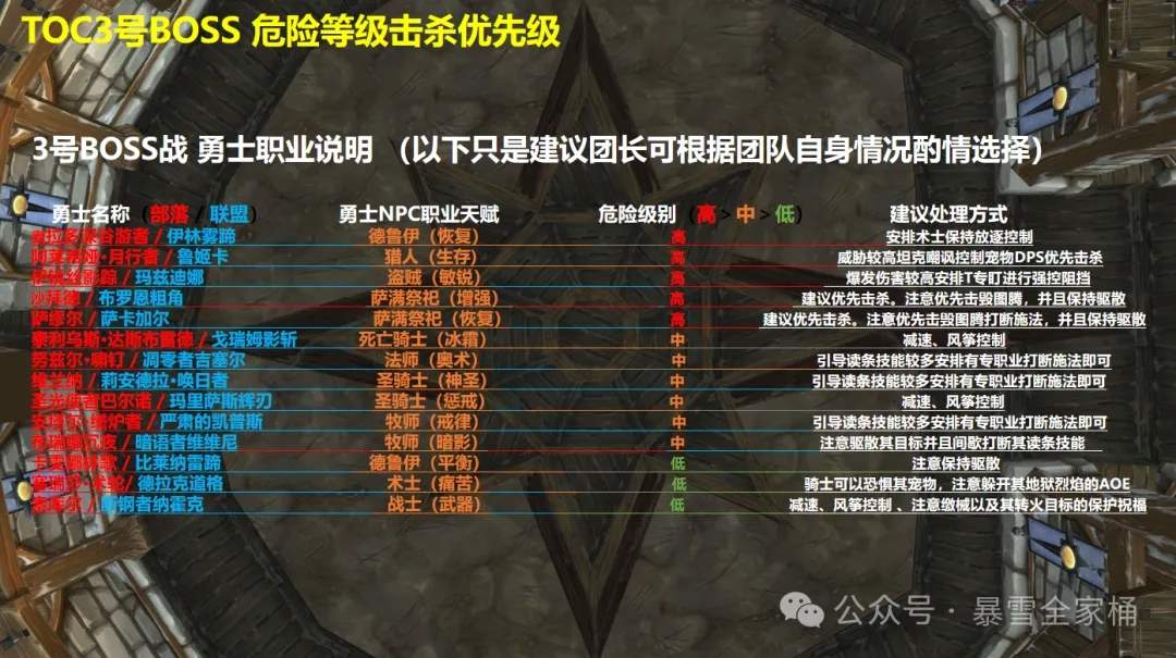 魔兽世界怀旧服toc大十字军试炼开荒攻略机制详解