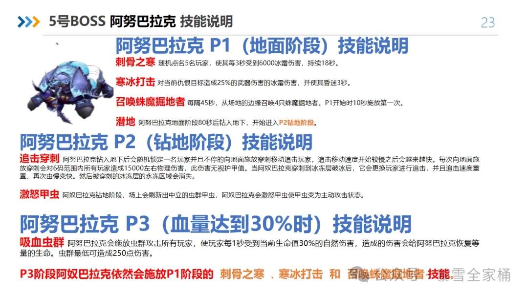 魔兽世界怀旧服toc大十字军试炼开荒攻略机制详解