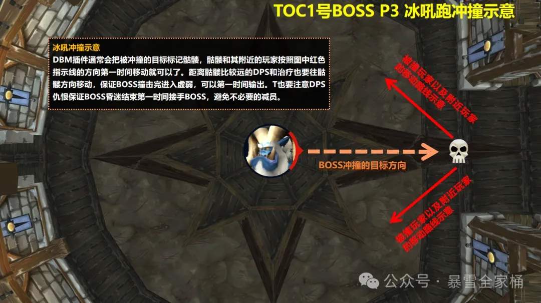 魔兽世界怀旧服toc大十字军试炼开荒攻略机制详解