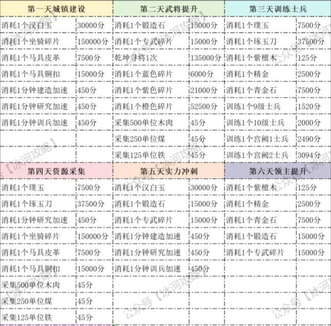 三国冰河时代S3赛季最强城主活动攻略详解