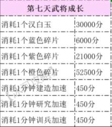 三国冰河时代S3赛季最强城主活动攻略详解