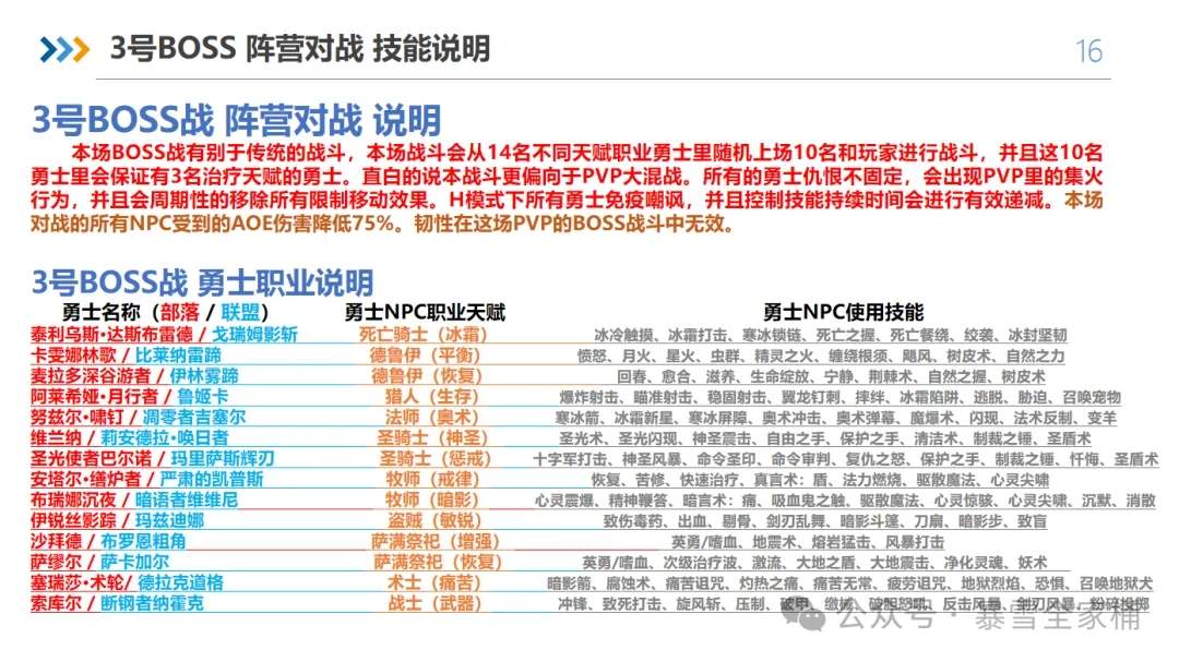 魔兽世界怀旧服toc大十字军试炼开荒攻略机制详解