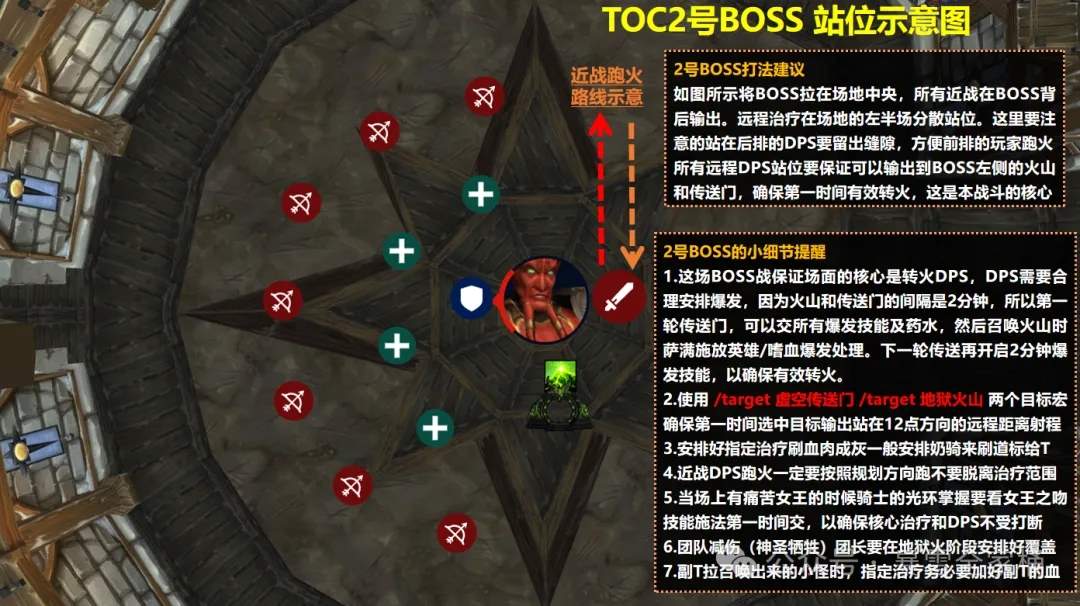 魔兽世界怀旧服toc大十字军试炼开荒攻略机制详解