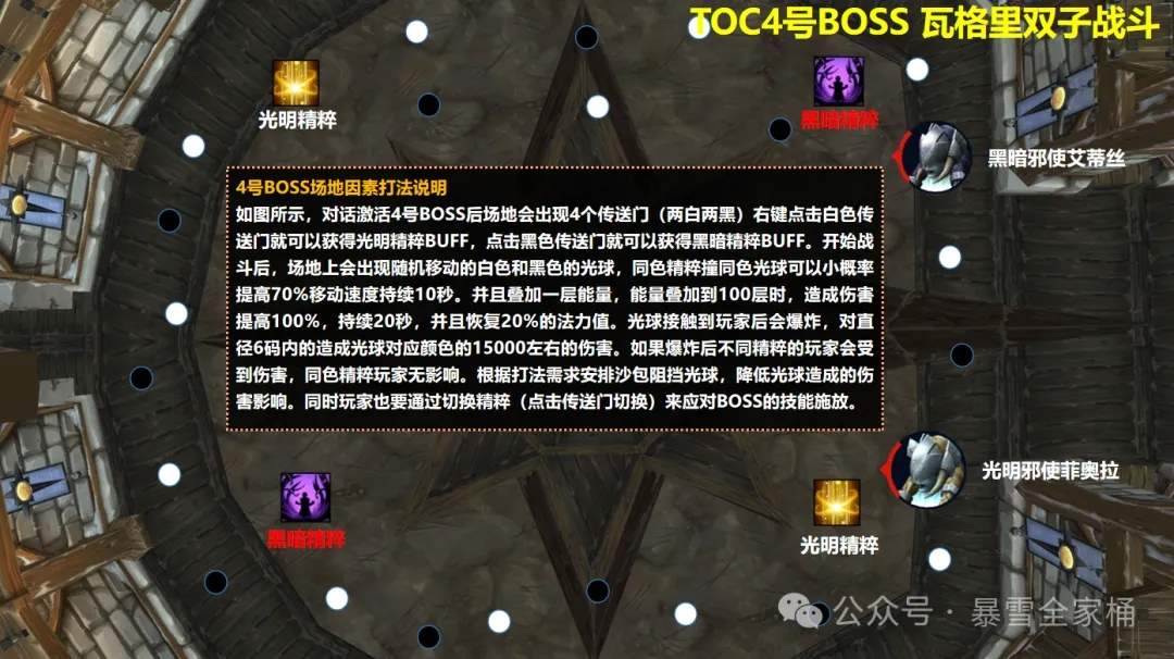 魔兽世界怀旧服toc大十字军试炼开荒攻略机制详解