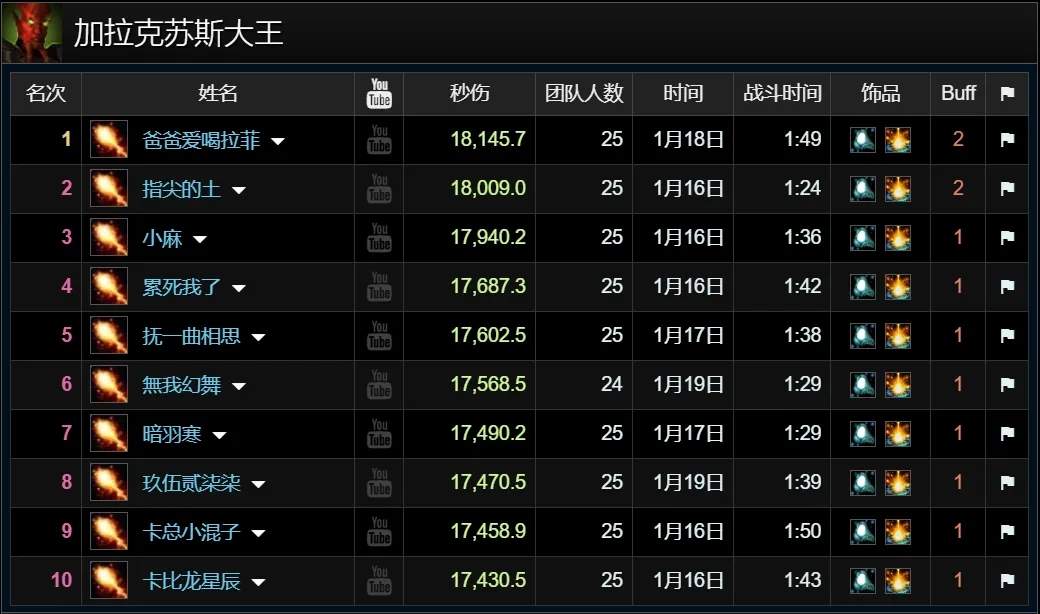 魔兽世界怀旧服toc全职业伤害最新排行