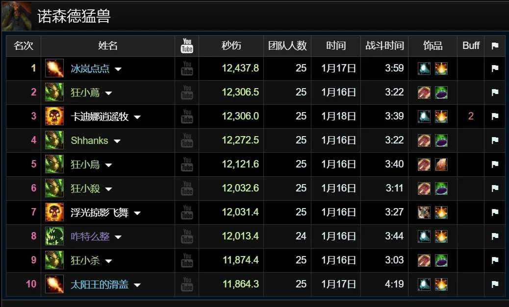 魔兽世界怀旧服toc全职业伤害最新排行