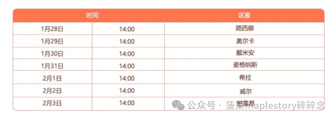 冒险岛2025蛇年春节活动玩法奖励一览