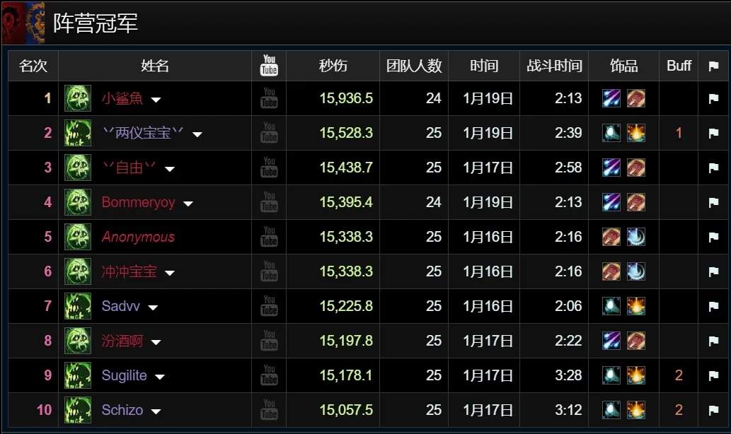 魔兽世界怀旧服toc全职业伤害最新排行
