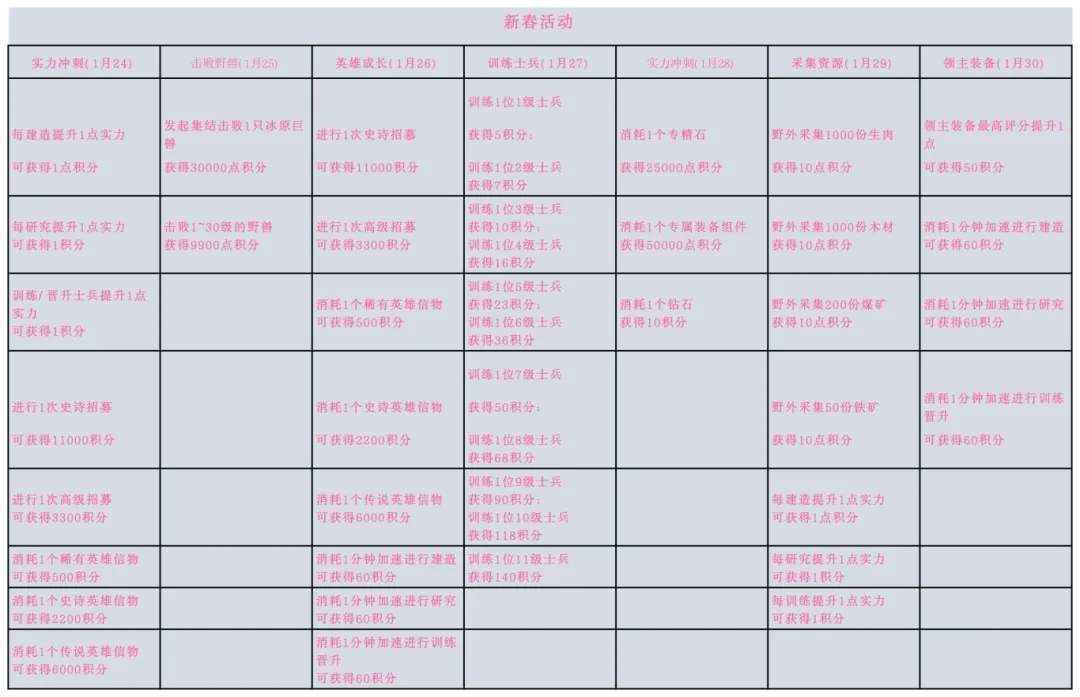 无尽冬日2025春节活动玩法攻略详解