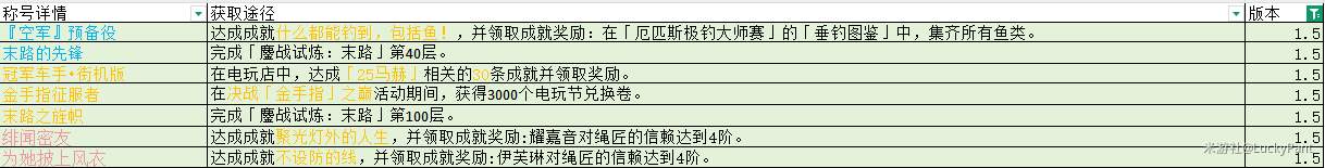 绝区零1.5新称号获得方法攻略大全