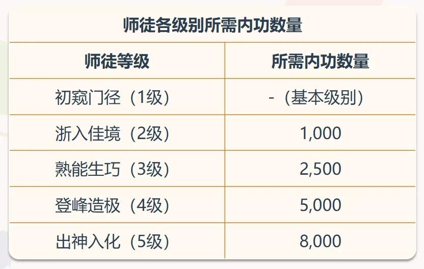 冒险岛师徒系统等级提升攻略详解