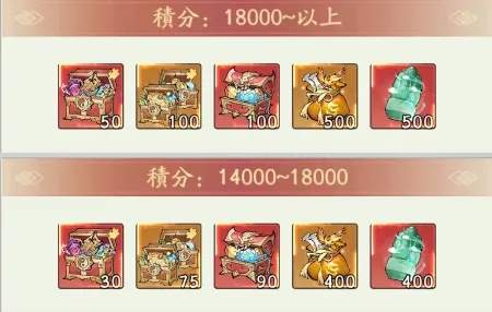 寻道大千万界道会和问道盛会有什么区别