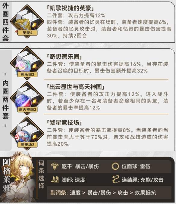 崩坏星穹铁道阿格莱雅配队遗器词条推荐攻略