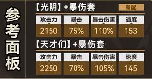 崩坏星穹铁道阿格莱雅配队遗器词条推荐攻略