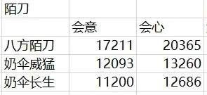 燕云十六声70级陌刀玩法流派推荐攻略