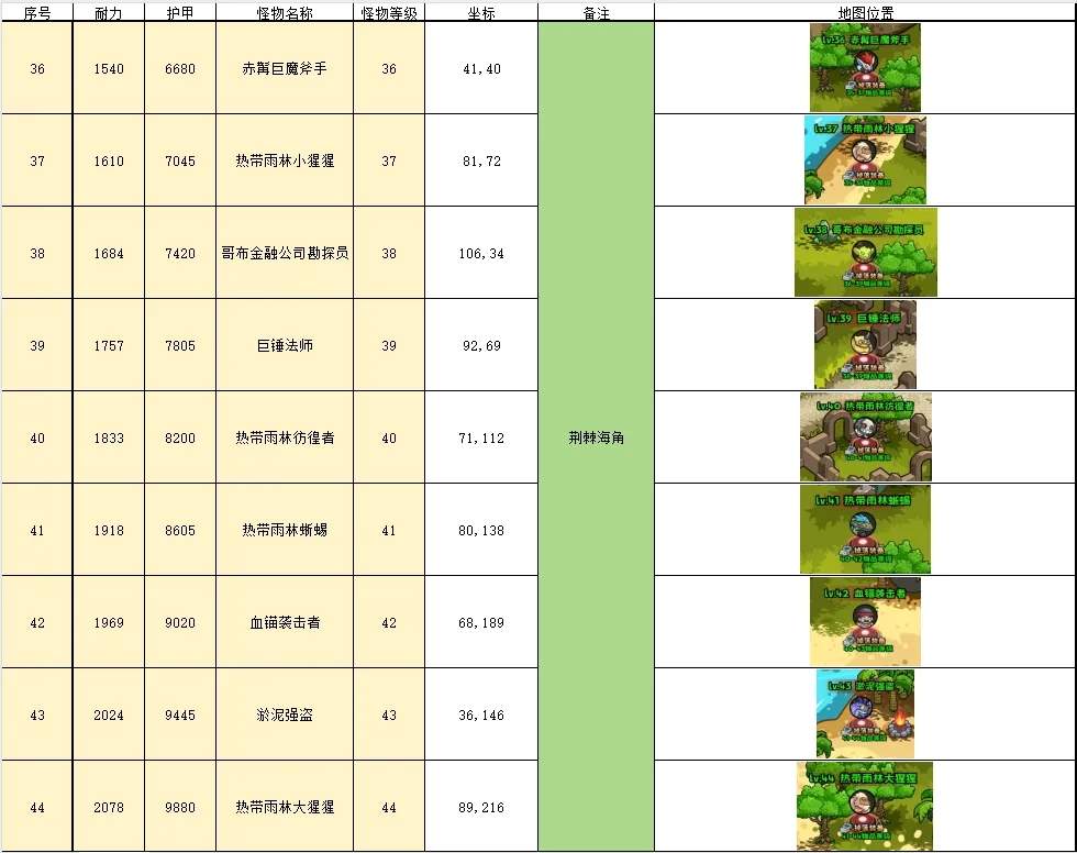 英雄冒险团野外挂机地点推荐坐标一览​