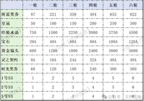 次神光之觉醒新时光关羽值得拉满吗