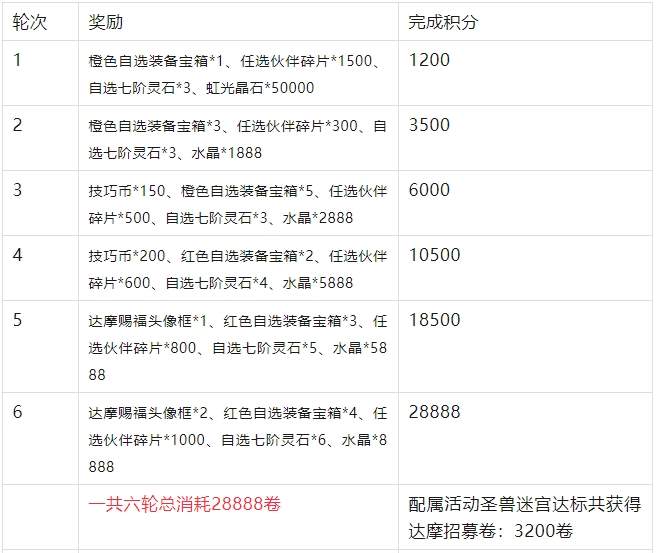 幽游白书宿命觉醒达摩赐福活动攻略详解