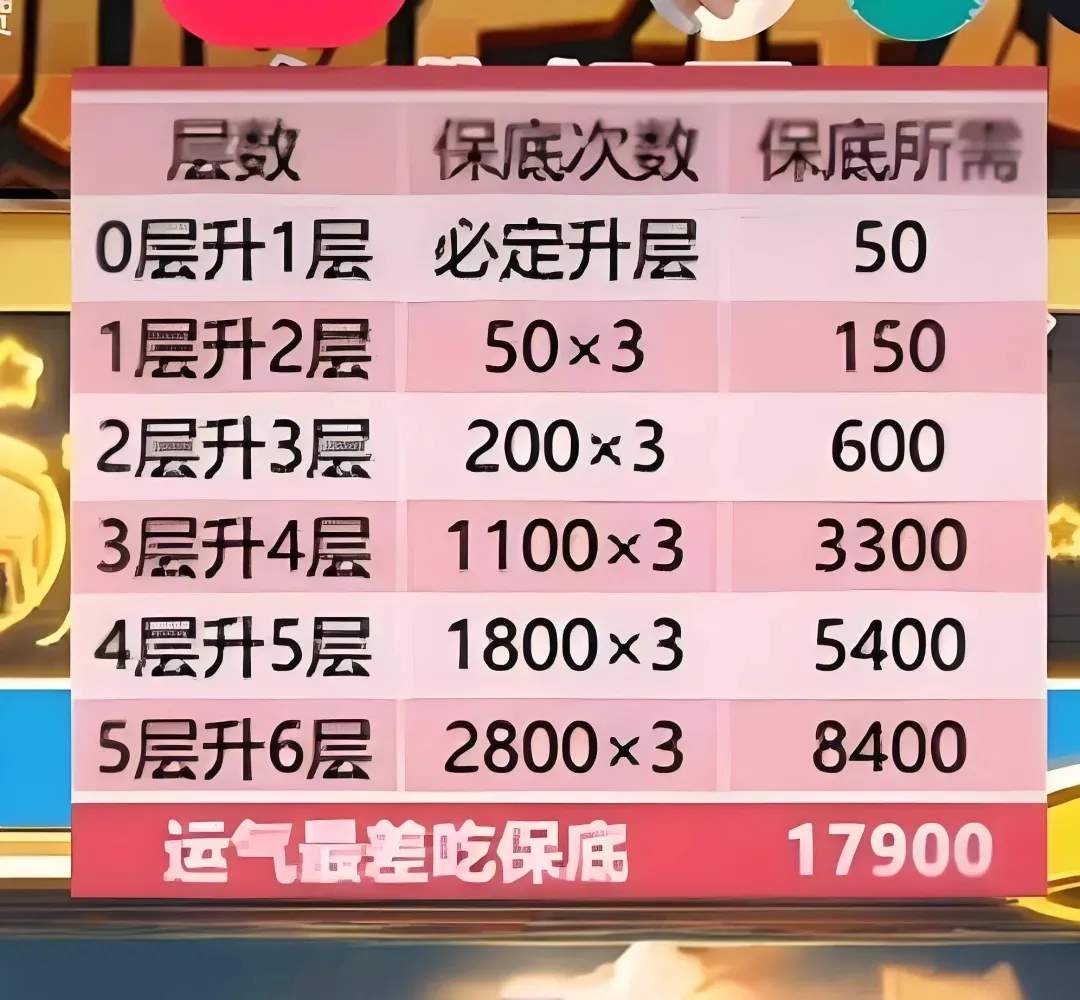 向僵尸开炮黄鸭市集活动扭蛋抽奖攻略