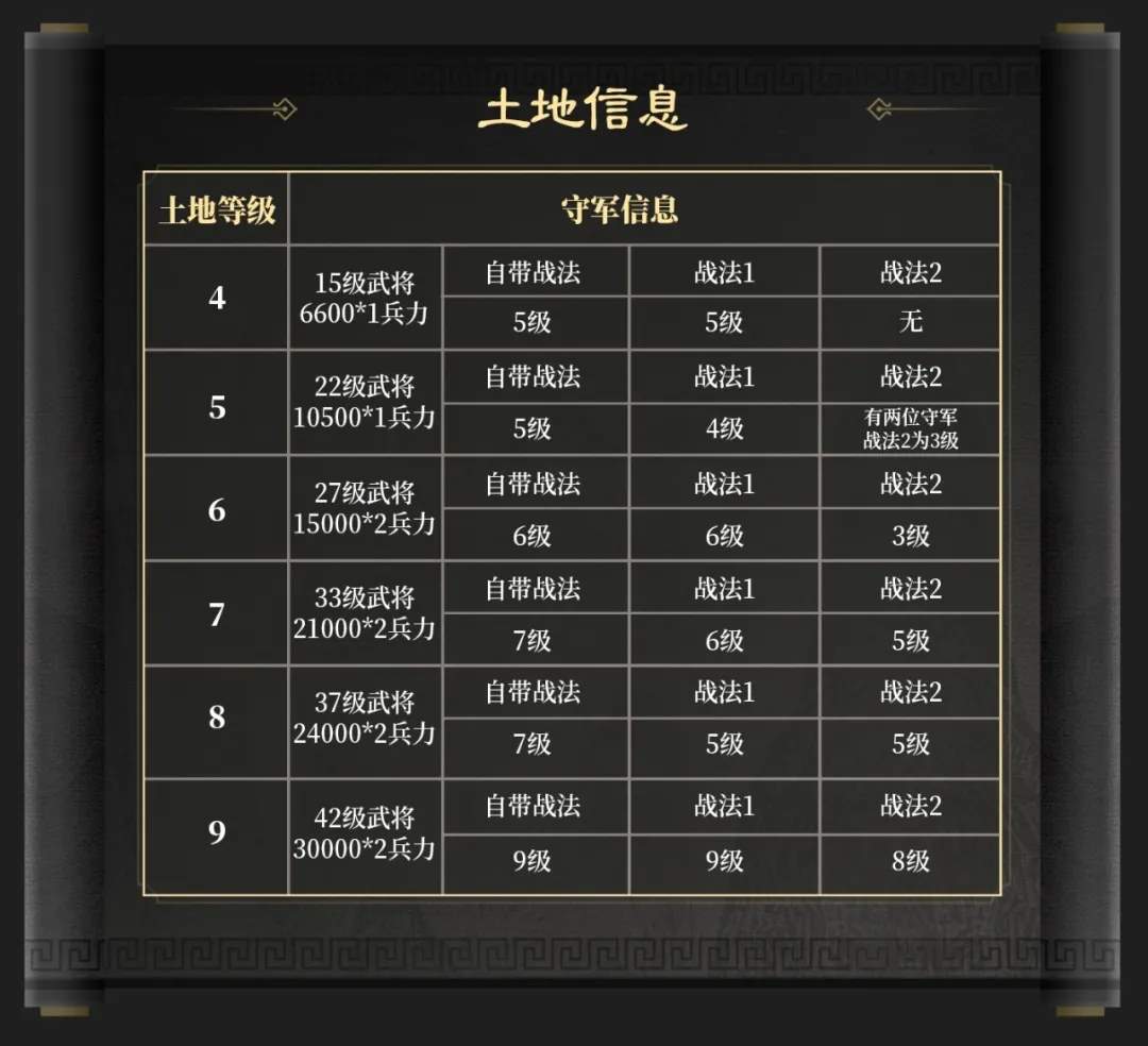 三国谋定天下S6势力点玩法攻略详解