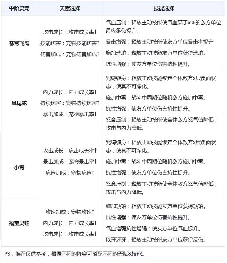 小小英雄灵宠培养攻略大全